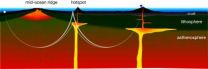 Discovery sheds new light on wandering continents