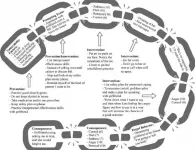 'Breaking the links' in the chain of violence: Journal of Psychiatric Practice continues series on therapeutic risk management approach
