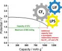 'Double-duty' electrolyte enables new chemistry for longer-lived batteries
