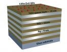 'Metamaterials,' quantum dots show promise for new technologies