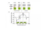 3-D towers of information double data storage areal density