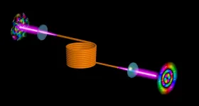 Flipping optical wavefront eliminates distortions in multimode fibers