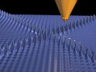 Giant charge density disturbances discovered in nanomaterials
