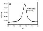 'Multi-spectra glasses' for scanning electron microscopy 2