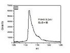 'Multi-spectra glasses' for scanning electron microscopy 3