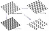 Nano machine shop shapes nanowires, ultrathin films 