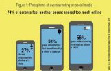 'Sharenting' trends: Do parents share too much about kids on social media? 2