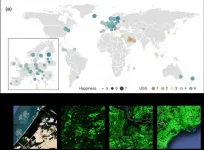 Urban green space affects citizens happiness