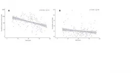 Vulnerable countries experience lower COVID-19 infection and death rates than the norm