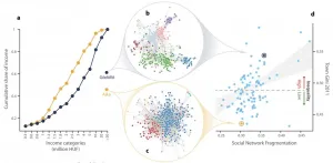 (Re)Shaping cities to combat inequality