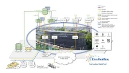 100 kW hydrogen fuel cell - digital twin in operation - using green hydrogen and waste plastic hydrogen 3