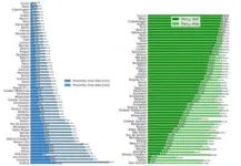 15-minute city: Why time shouldn’t be the only factor in future city planning 2