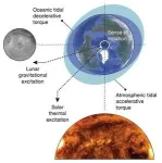 19-hour days for a billion years of Earth’s history: Study 2