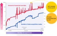 25 years of massive fusion energy experiment data completely open on the “cloud”, to be available to everyone 2