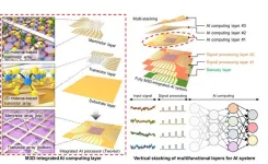 2D material reshapes 3D electronics for AI hardware