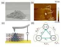 2D natural clay offers a platform for machine learning algorithm