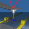 3-dimensional view of 1-dimensional nanostructures