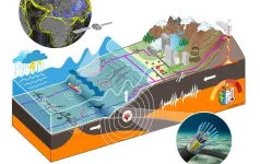 30 million euros for a novel method of monitoring the worlds oceans and coastal regions using telecommunications cables