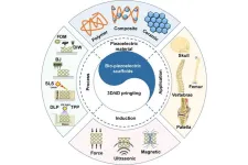 3D/4D printed bio-piezoelectric smart scaffolds for next-generation bone tissue engineering