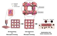 3D bioprinting technology to be used for removing cancer cells 2