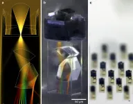 3D-printed spectrometer on a 100 x100 μm² footprint