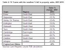 47% Fall In Home Sales Since 2007 2