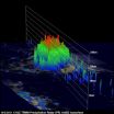 A 3-D look at Philippe provided clues of transition into a hurricane 