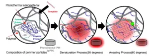 A 5-minute PCR, faster than self-diagnosis kits