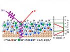 A better look at the chemistry of interfaces 2