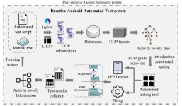 A bi-directional iterative approach to Android automated testing