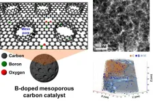 A breakthrough in green hydrogen peroxide production: KIST develops carbon catalyst utilizing airborne oxygen