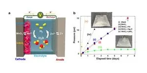 A cheaper, safer alternative to lithium-ion batteries: Aqueous rechargeable batteries 2