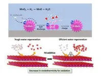 A cheaper, safer alternative to lithium-ion batteries: Aqueous rechargeable batteries 3