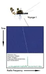 A chronic wound model to investigate skin cellular senescence 3