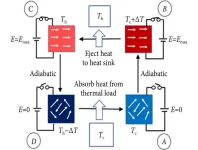 A cool way to keep things cool: the electrocaloric effect