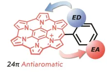 A demonstration of substituent effects in anti-aromatic compounds