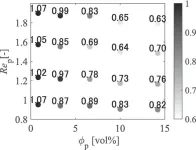 A dive into erythritol slurry and its potential for waste heat recovery