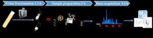 A facile strategy for comprehensive proteome analysis of urine