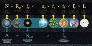 A formula for life? New model calculates chances of intelligent beings in our Universe and beyond 3