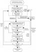 A high-efficiency aerothermoelastic analysis method