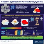 A high-pressure flux method to synthesize high-purity oxyhydrides