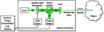 A high-resolution endoscope as thin as a human hair