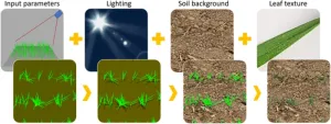 A high-throughput AI method for leaf counting