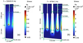 A highly sensitive laser gas sensor based on a four-prong quartz tuning fork