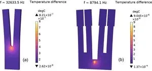 A highly sensitive laser gas sensor based on a four-prong quartz tuning fork 2