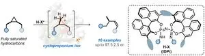 A holy grail found for catalytic alkane activation 2