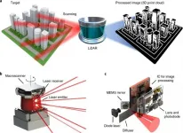 A LiDAR device the size of a finger available