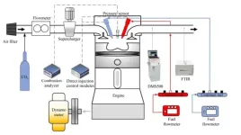 A methodology for regulating fuel stratification and improving fuel economy of GCI mode via double main-injection strategy