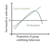 A model for the decline of trends, fads, and information sharing