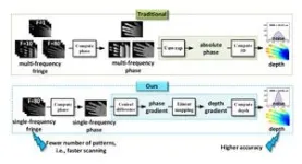 A multi-functional simulation platform for on-demand ride service operations 2